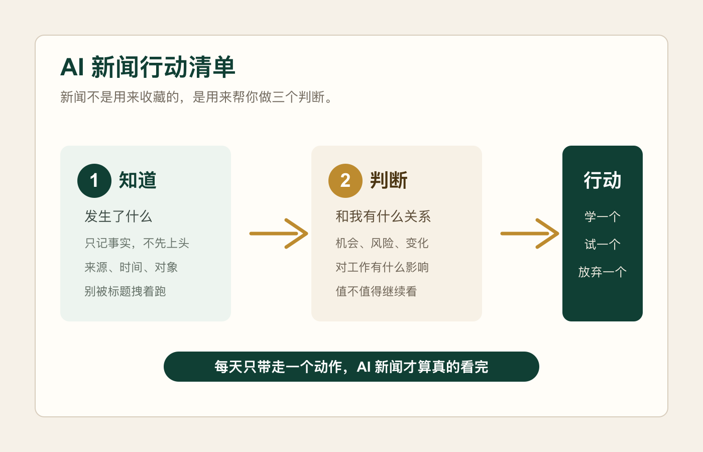 AI 新闻行动清单