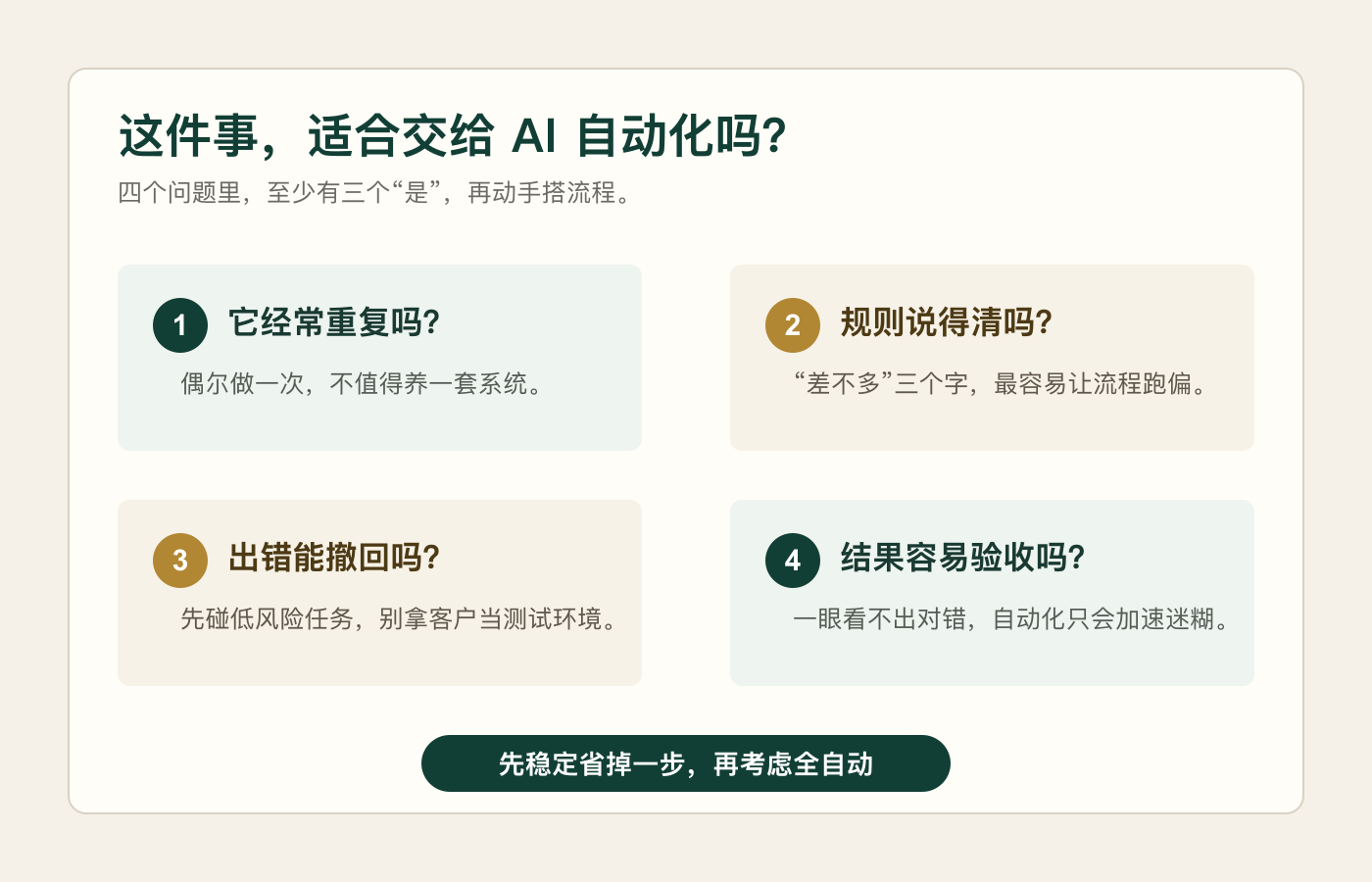 判断任务是否适合自动化的四个问题