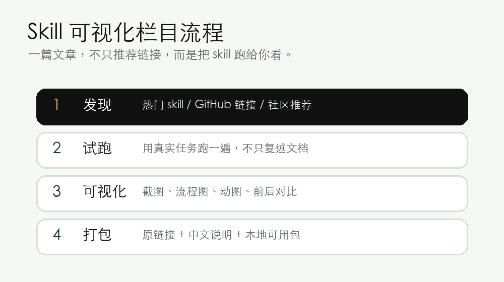 Skill 试用流程动图